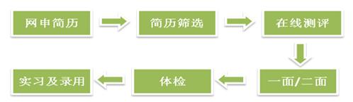 �ɶ�ũ������2016�궨���ԱУ԰��Ƹ����