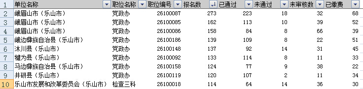 ��ɽ������ǰʮְλ