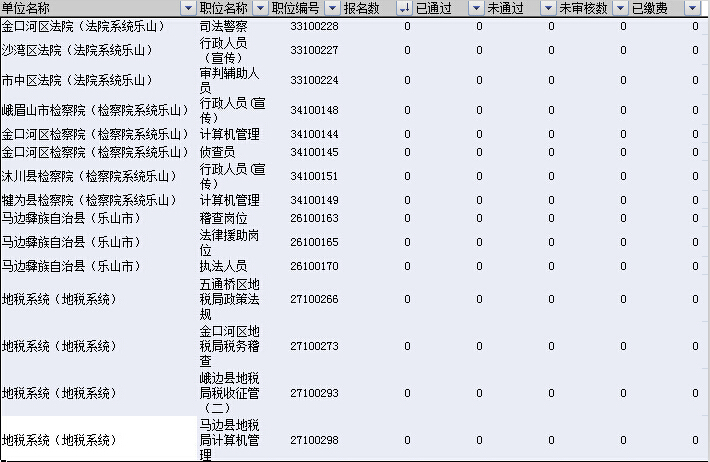 ��ɽ��ǰʮ����ְλ