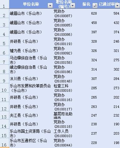 ��ɽ�й���Ա���Խ�ֹ24��10������ְλ����