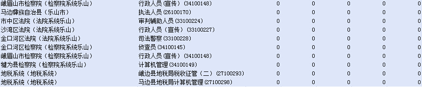 ��ɽ�н�ֹ22�չ���Ա����ǰʮ���ְλ